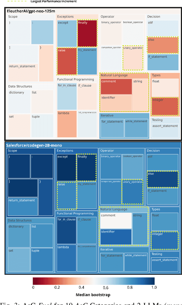 Figure 3 for Evaluating and Explaining Large Language Models for Code Using Syntactic Structures