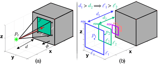 Figure 1 for UAV-based Receding Horizon Control for 3D Inspection Planning