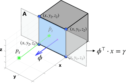 Figure 3 for UAV-based Receding Horizon Control for 3D Inspection Planning