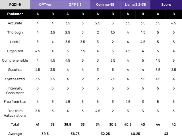 Figure 2 for Ambient AI Scribing Support: Comparing the Performance of Specialized AI Agentic Architecture to Leading Foundational Models
