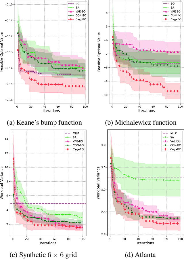 Figure 4 for Bayesian Optimization with Hidden Constraints via Latent Decision Models