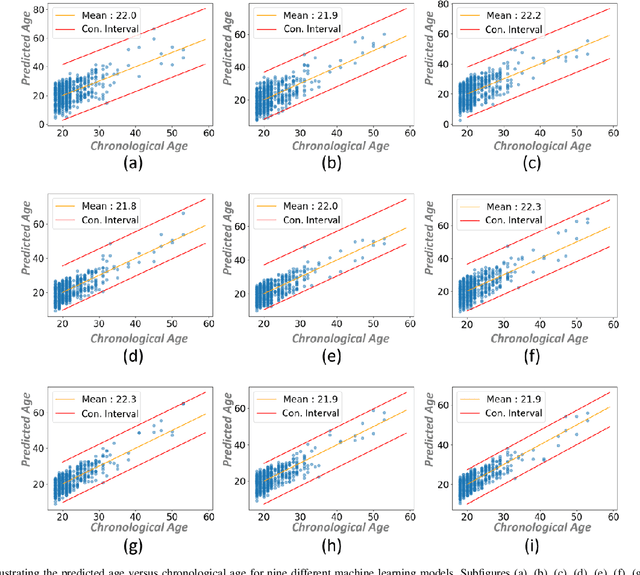 Figure 4 for Multi-Task Adversarial Variational Autoencoder for Estimating Biological Brain Age with Multimodal Neuroimaging