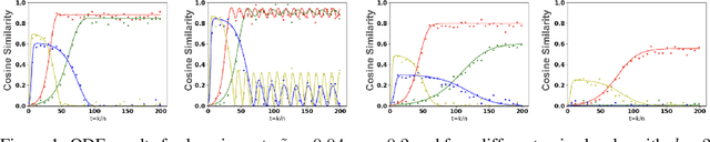 Figure 1 for Exploring the Precise Dynamics of Single-Layer GAN Models: Leveraging Multi-Feature Discriminators for High-Dimensional Subspace Learning