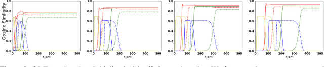 Figure 2 for Exploring the Precise Dynamics of Single-Layer GAN Models: Leveraging Multi-Feature Discriminators for High-Dimensional Subspace Learning