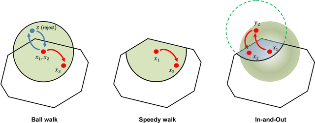 Figure 2 for In-and-Out: Algorithmic Diffusion for Sampling Convex Bodies