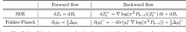 Figure 1 for In-and-Out: Algorithmic Diffusion for Sampling Convex Bodies