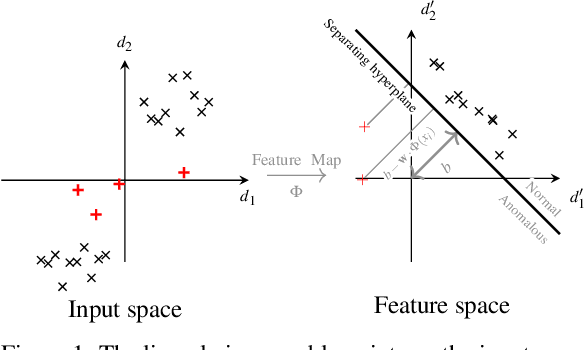 Figure 1 for Towards Efficient Quantum Anomaly Detection: One-Class SVMs using Variable Subsampling and Randomized Measurements