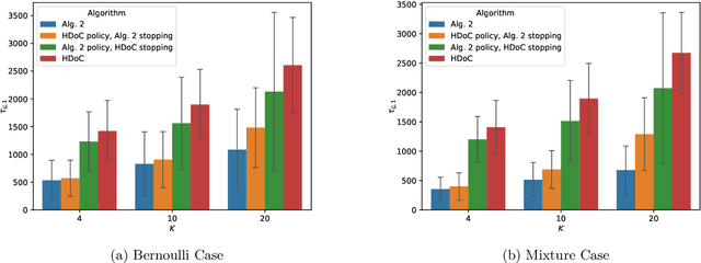 Figure 2 for Reward Maximization for Pure Exploration: Minimax Optimal Good Arm Identification for Nonparametric Multi-Armed Bandits