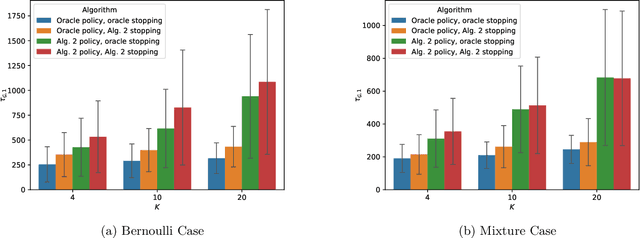 Figure 3 for Reward Maximization for Pure Exploration: Minimax Optimal Good Arm Identification for Nonparametric Multi-Armed Bandits