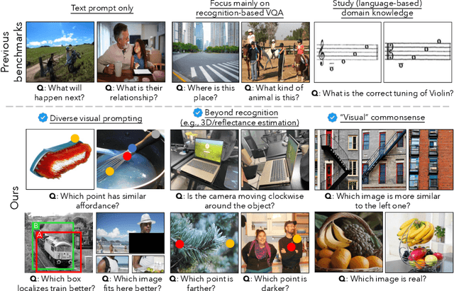 Figure 2 for BLINK: Multimodal Large Language Models Can See but Not Perceive