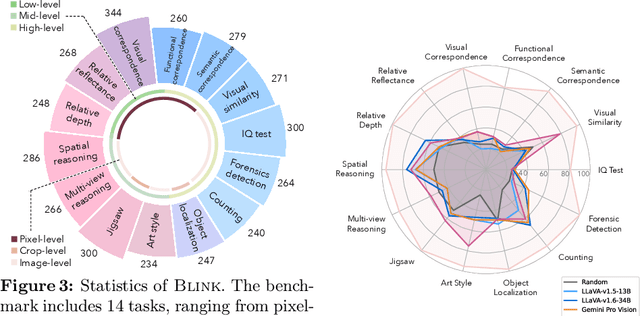 Figure 4 for BLINK: Multimodal Large Language Models Can See but Not Perceive