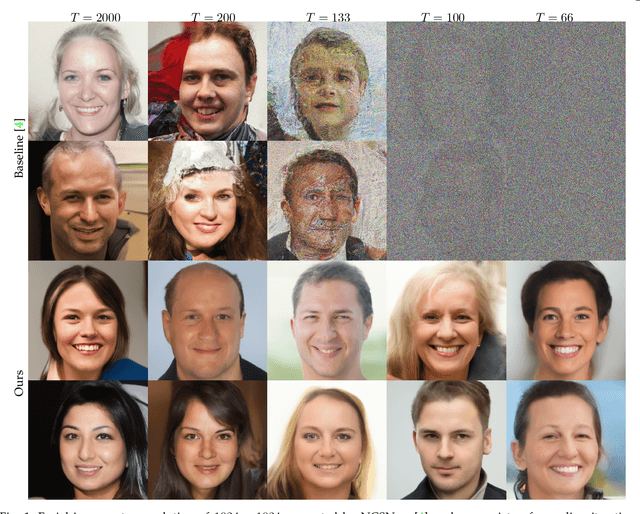 Figure 1 for Preconditioned Score-based Generative Models