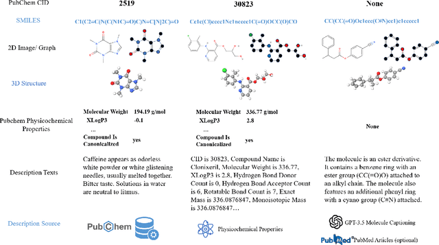 Figure 1 for M$^{3}$-20M: A Large-Scale Multi-Modal Molecule Dataset for AI-driven Drug Design and Discovery