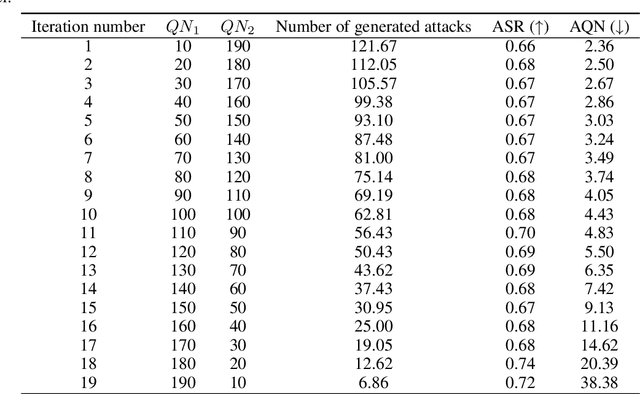 Figure 4 for Model Mimic Attack: Knowledge Distillation for Provably Transferable Adversarial Examples