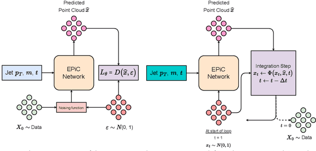 Figure 1 for EPiC-ly Fast Particle Cloud Generation with Flow-Matching and Diffusion