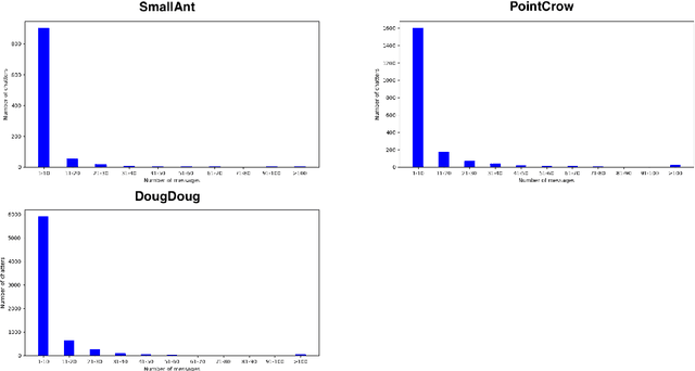 Figure 1 for Analyzing Pokémon and Mario Streamers' Twitch Chat with LLM-based User Embeddings