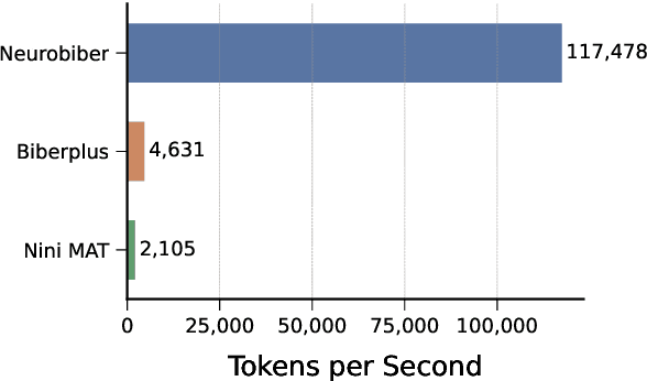 Figure 4 for Neurobiber: Fast and Interpretable Stylistic Feature Extraction