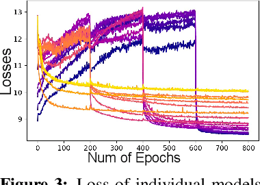 Figure 3 for Fast Unsupervised Deep Outlier Model Selection with Hypernetworks