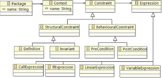 Figure 2 for On Codex Prompt Engineering for OCL Generation: An Empirical Study