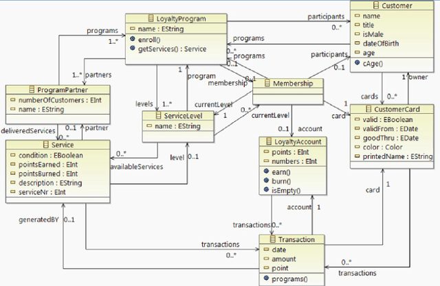 Figure 3 for On Codex Prompt Engineering for OCL Generation: An Empirical Study