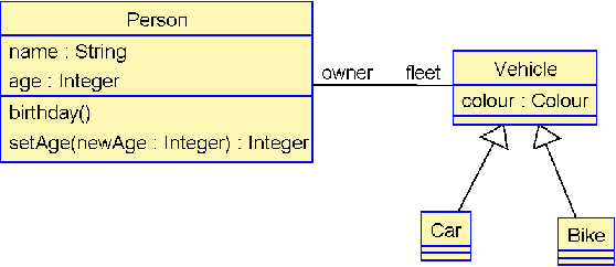 Figure 4 for On Codex Prompt Engineering for OCL Generation: An Empirical Study