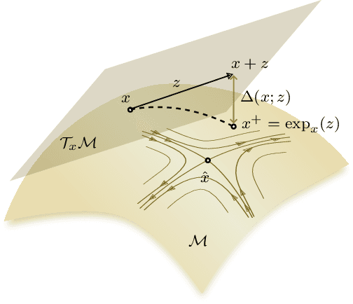 Figure 1 for Riemannian stochastic optimization methods avoid strict saddle points