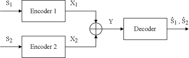 Figure 1 for Over the Air Computing for Satellite Networks in 6G