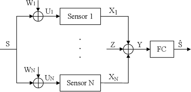 Figure 2 for Over the Air Computing for Satellite Networks in 6G