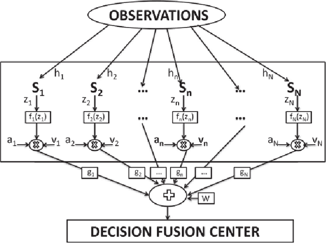 Figure 3 for Over the Air Computing for Satellite Networks in 6G