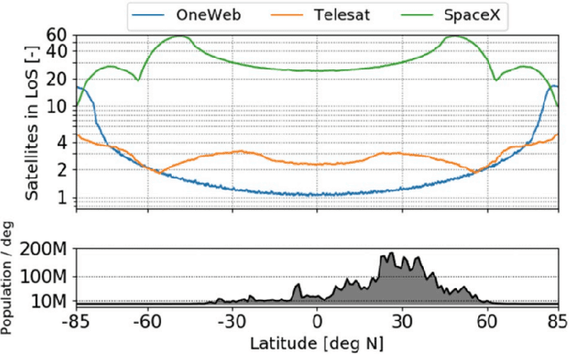 Figure 4 for Over the Air Computing for Satellite Networks in 6G