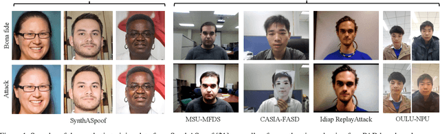 Figure 2 for SynFacePAD 2023: Competition on Face Presentation Attack Detection Based on Privacy-aware Synthetic Training Data