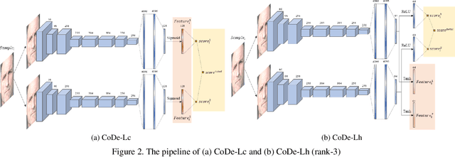 Figure 4 for SynFacePAD 2023: Competition on Face Presentation Attack Detection Based on Privacy-aware Synthetic Training Data