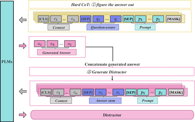 Figure 2 for DGRC: An Effective Fine-tuning Framework for Distractor Generation in Chinese Multi-choice Reading Comprehension