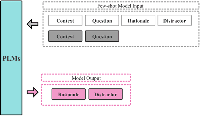 Figure 3 for DGRC: An Effective Fine-tuning Framework for Distractor Generation in Chinese Multi-choice Reading Comprehension