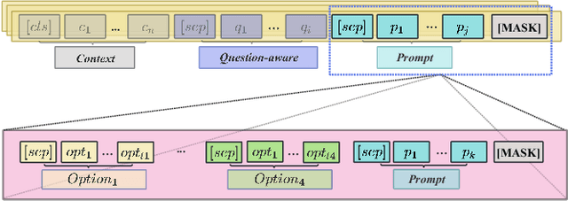 Figure 4 for DGRC: An Effective Fine-tuning Framework for Distractor Generation in Chinese Multi-choice Reading Comprehension