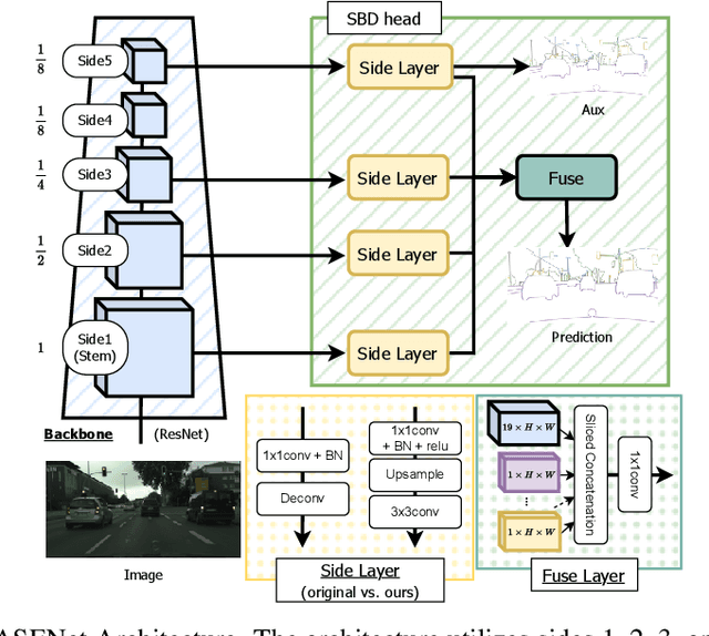 Figure 2 for Boosting Semantic Segmentation with Semantic Boundaries