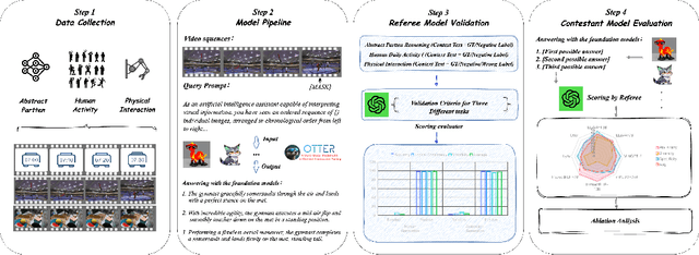 Figure 1 for Benchmarking Sequential Visual Input Reasoning and Prediction in Multimodal Large Language Models