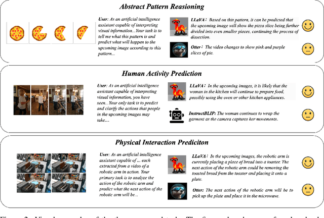 Figure 3 for Benchmarking Sequential Visual Input Reasoning and Prediction in Multimodal Large Language Models