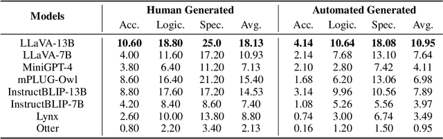 Figure 2 for Benchmarking Sequential Visual Input Reasoning and Prediction in Multimodal Large Language Models