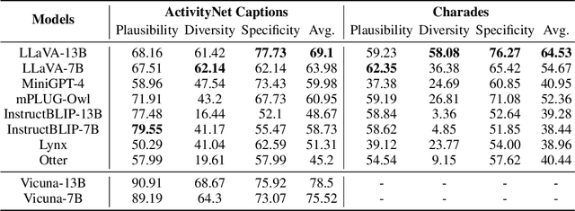 Figure 4 for Benchmarking Sequential Visual Input Reasoning and Prediction in Multimodal Large Language Models