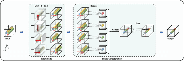 Figure 3 for Using Caterpillar to Nibble Small-Scale Images