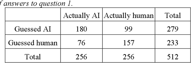 Figure 2 for Generating Rhythm Game Music with Jukebox