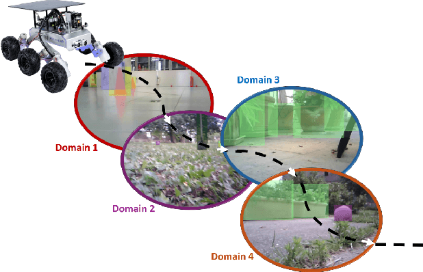 Figure 1 for Tiny Robotics Dataset and Benchmark for Continual Object Detection