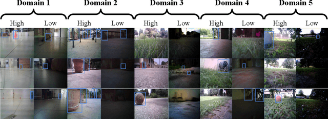 Figure 3 for Tiny Robotics Dataset and Benchmark for Continual Object Detection