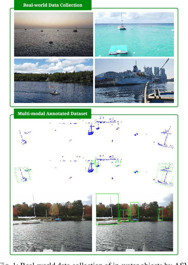 Figure 1 for Multi-modal Perception Dataset of In-water Objects for Autonomous Surface Vehicles