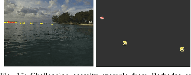 Figure 4 for Multi-modal Perception Dataset of In-water Objects for Autonomous Surface Vehicles