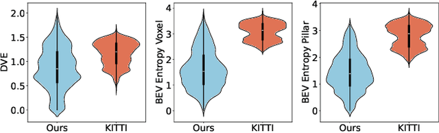 Figure 2 for Multi-modal Perception Dataset of In-water Objects for Autonomous Surface Vehicles