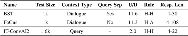 Figure 3 for PersoBench: Benchmarking Personalized Response Generation in Large Language Models