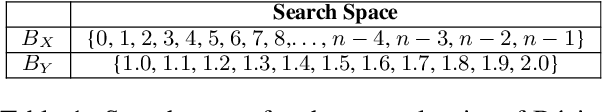 Figure 2 for Layer-Specific Scaling of Positional Encodings for Superior Long-Context Modeling