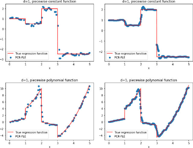 Figure 2 for Nonsmooth Nonparametric Regression via Fractional Laplacian Eigenmaps